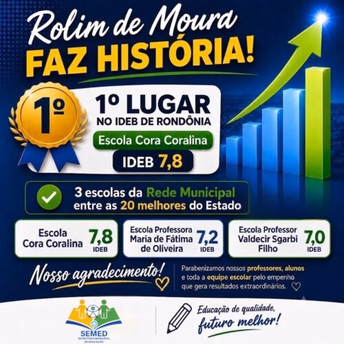 Rolim de Moura é referência em educação e lidera o Ideb em Rondônia